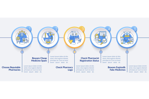 Buying Medicine Online Infographics & Graphics