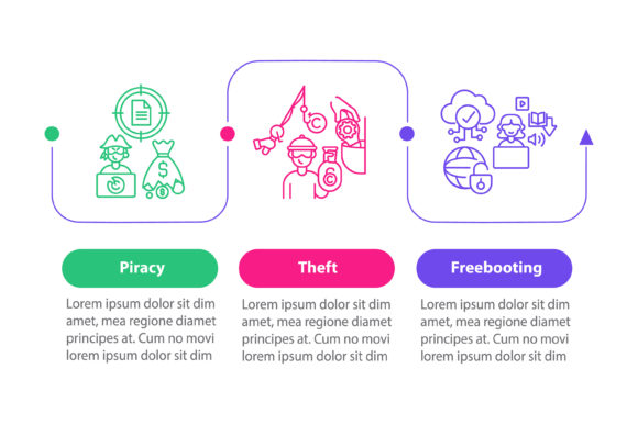 Copyright Violation Types Graphics & Infographics