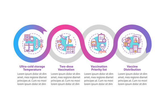 Covid Vaccination Graphic Infographic