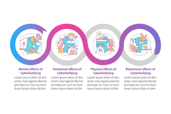 Cyberbullying Outcomes Vector Template Graphics