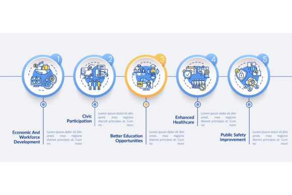 Digital Inclusion Benefits Graphics & Infographics