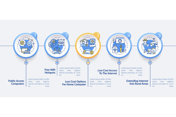 Digital Inclusion Improvement Graphics & Infographics