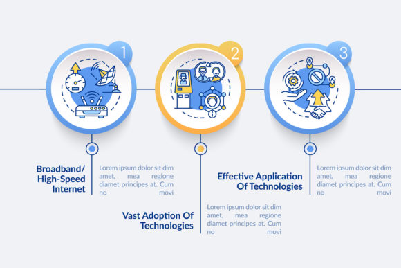 Digital Inclusion Preconditions Graphics & Infographics