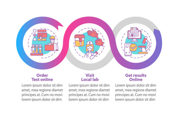 Lab Test Ordering Vector Infographic for Modern Branding