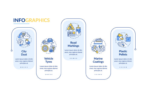 Microplastics Sources Vector Infographic: Graphics & Infographics