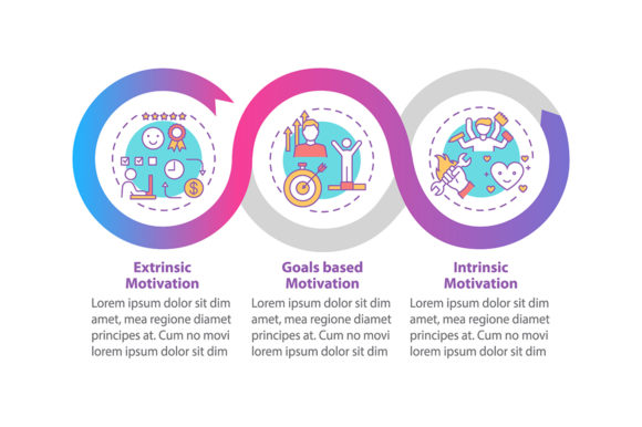 Motivation Kinds Vector Infographic