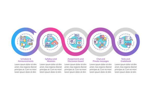 Online Course Management System Elements: Graphics & Infographics