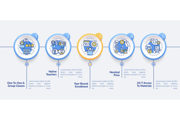 Online Language Courses Infographic: Graphics & Infographics for Crafters