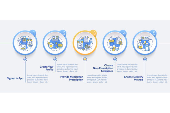 Online Medication Order Infographic Graphics