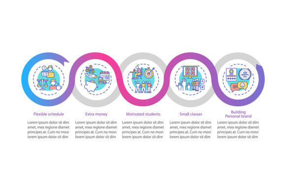 Online Tutoring Benefits Infographic: Graphics & Infographics