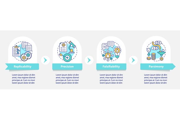 Requirements for Scientific Methods Graphics