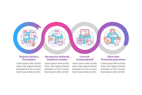 Safe Online Pharmacy Signs Infographic