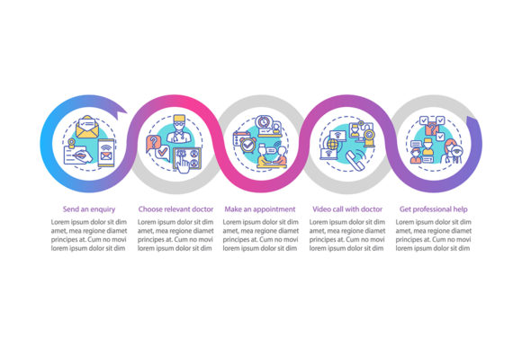Telemedical Consultation Steps Graphics & Infographics