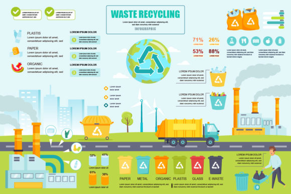 Waste Recycling Graphic Template for Brand Marketers